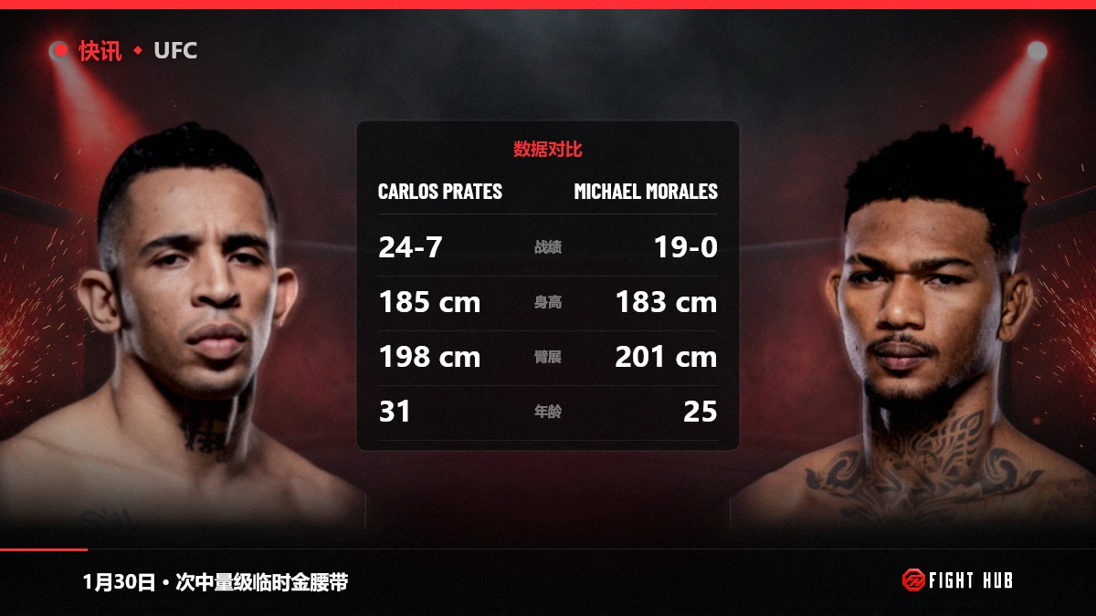 Carlos Prates vs Michael Morales — FightHub