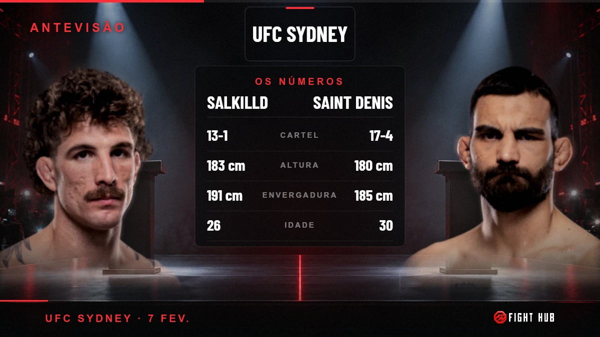 Salkilld vs Saint Denis — FightHub