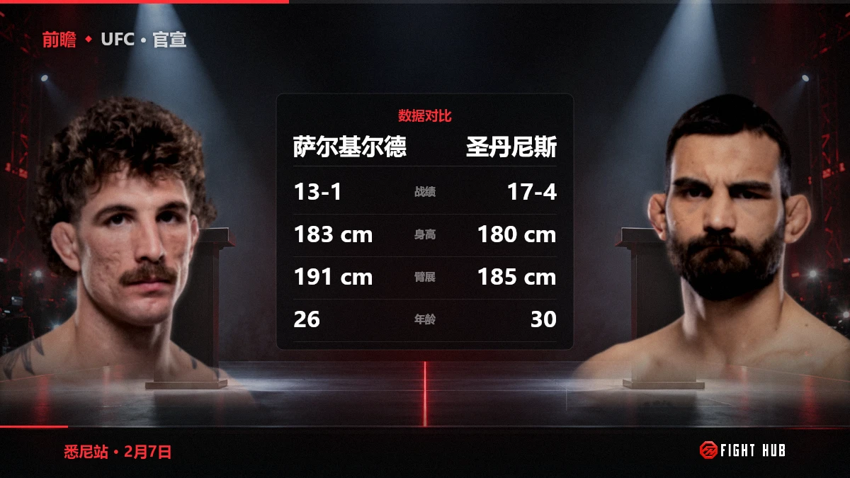 萨尔基尔德 vs 圣丹尼斯 — FightHub