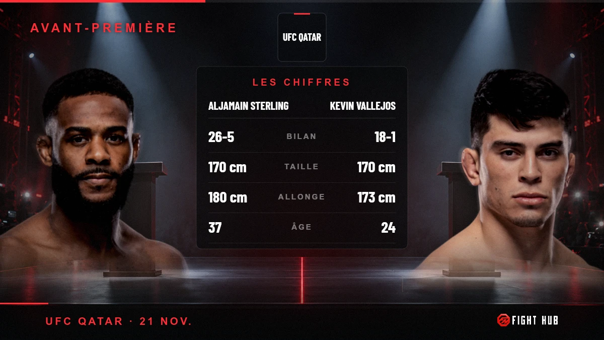 Aljamain Sterling vs Kevin Vallejos — FightHub