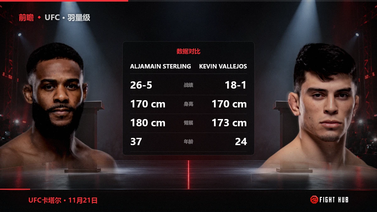 Aljamain Sterling vs Kevin Vallejos — FightHub
