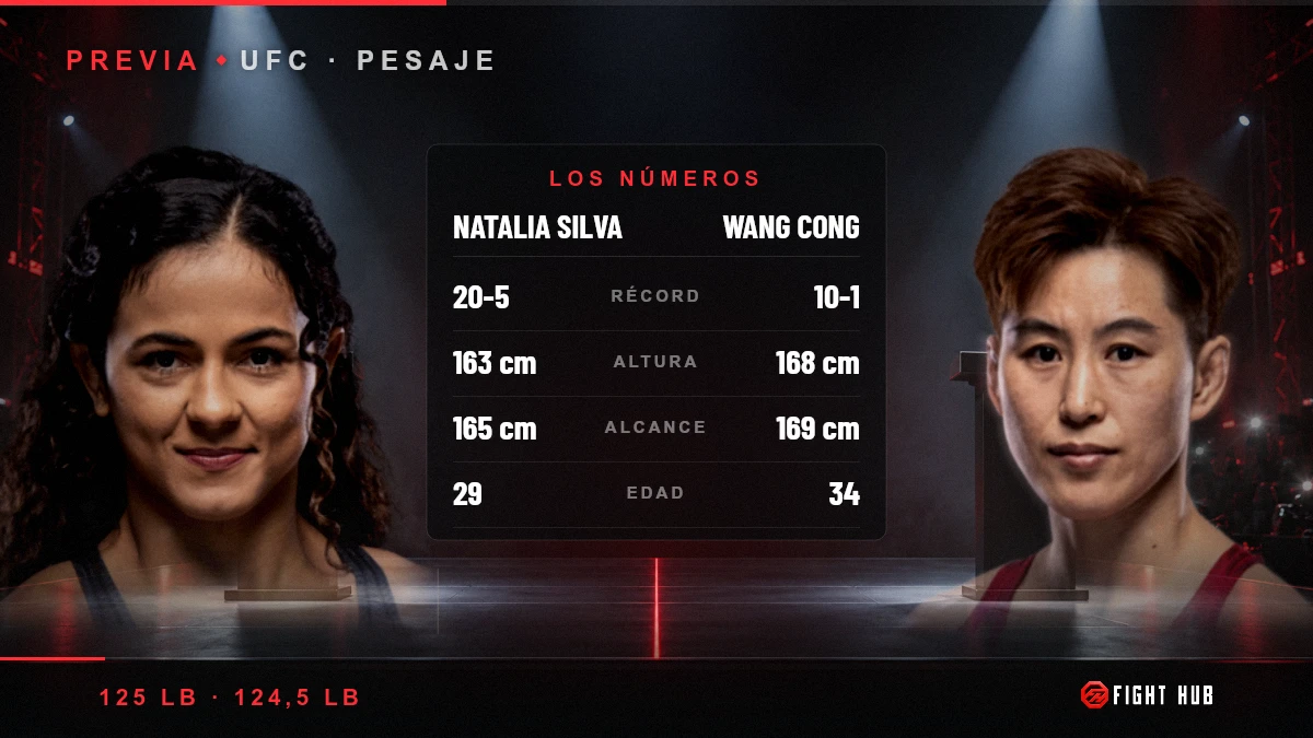 Natalia Silva vs Wang Cong — FightHub