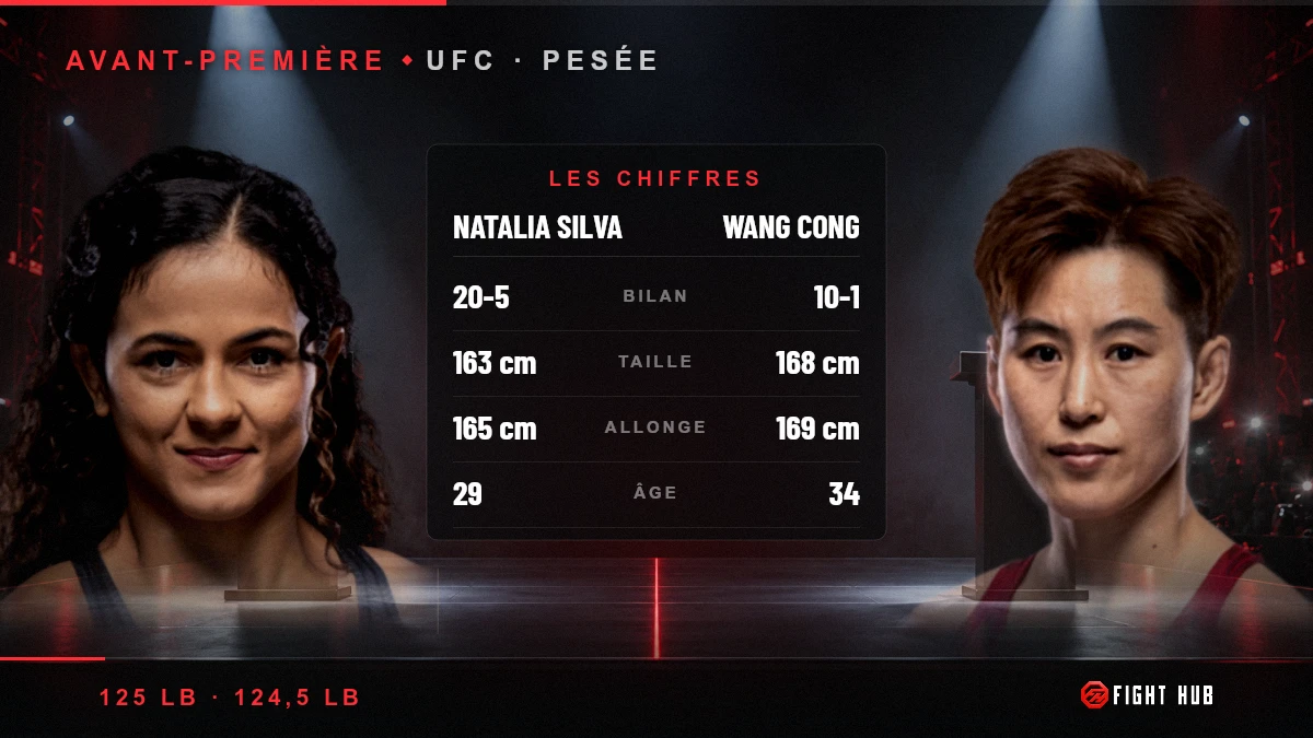 Natalia Silva vs Wang Cong — FightHub
