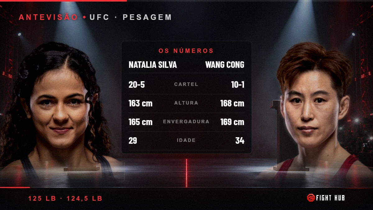 Natalia Silva vs Wang Cong — FightHub