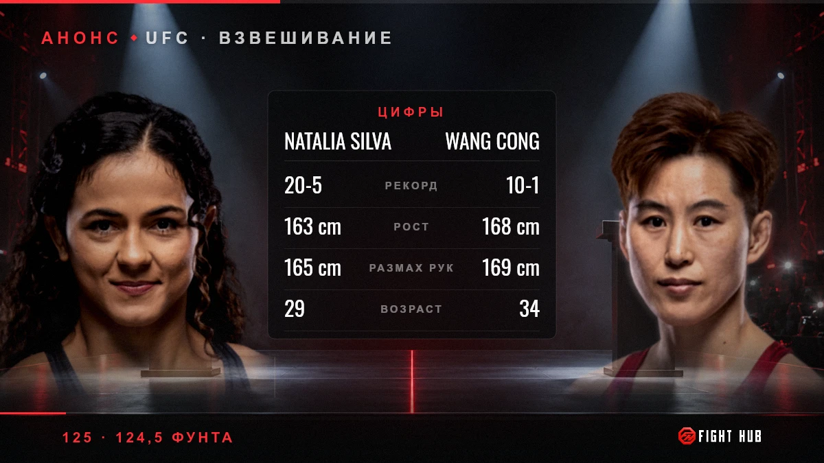 Natalia Silva vs Wang Cong — FightHub