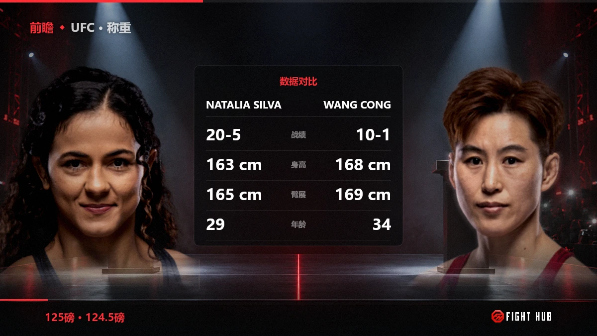 Natalia Silva vs Wang Cong — FightHub