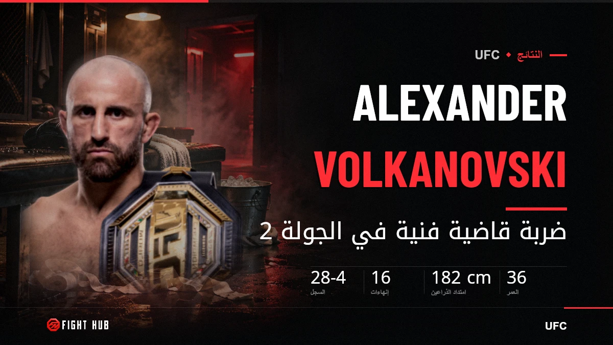 Alexander Volkanovski — FightHub