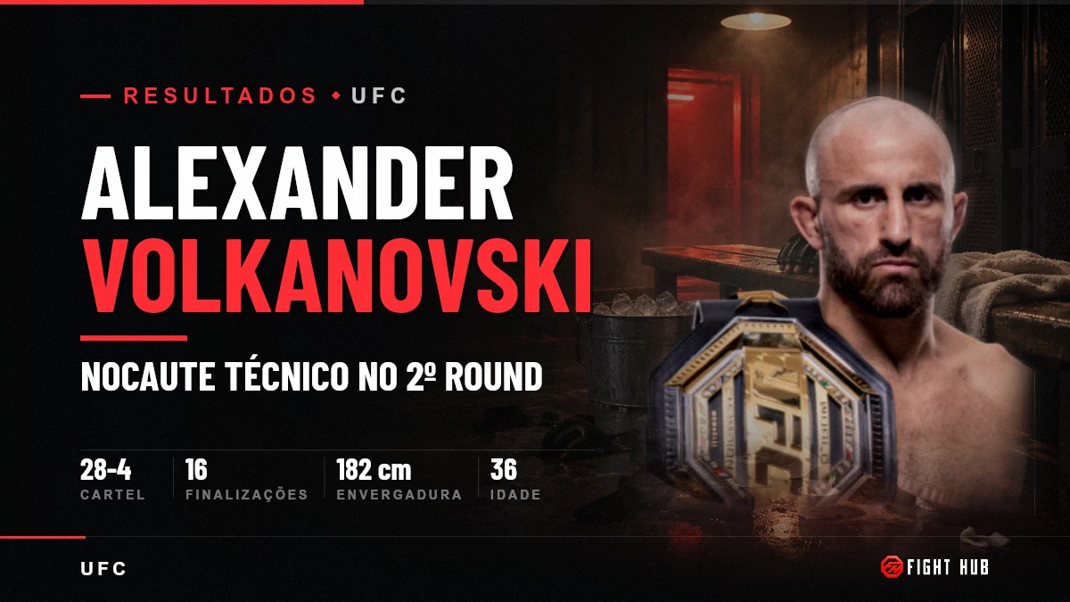 Alexander Volkanovski — FightHub