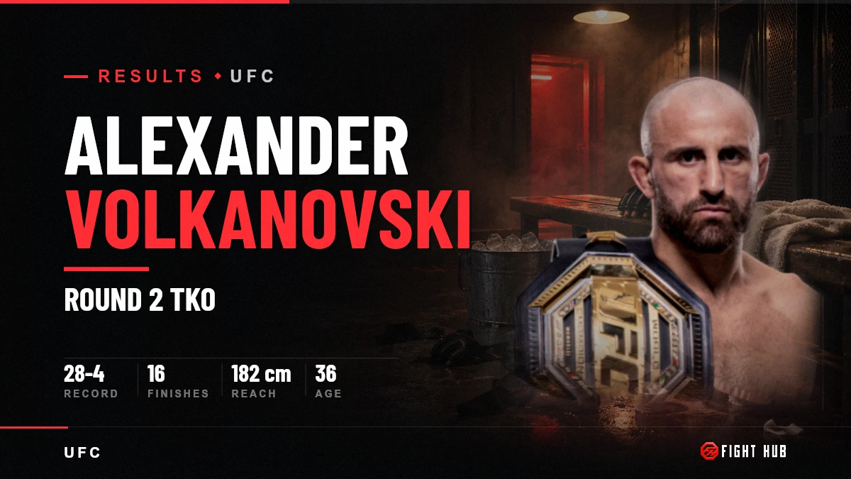 Alexander Volkanovski — FightHub