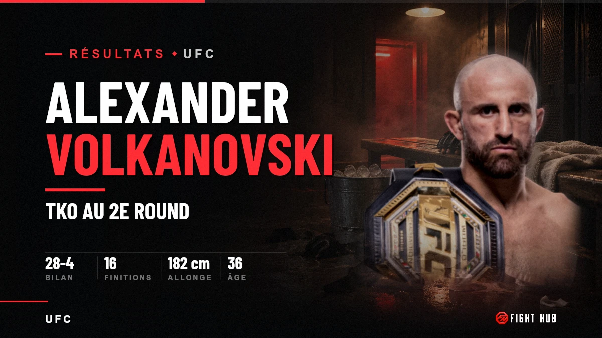 Alexander Volkanovski — FightHub