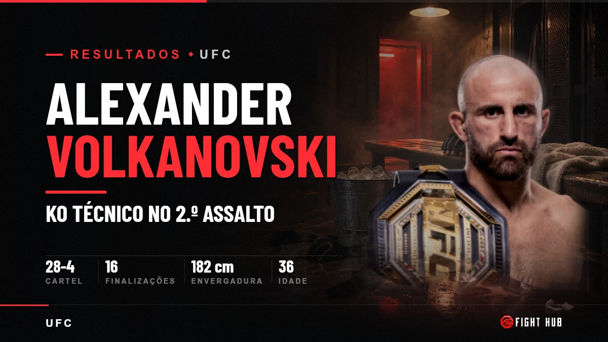 Alexander Volkanovski — FightHub