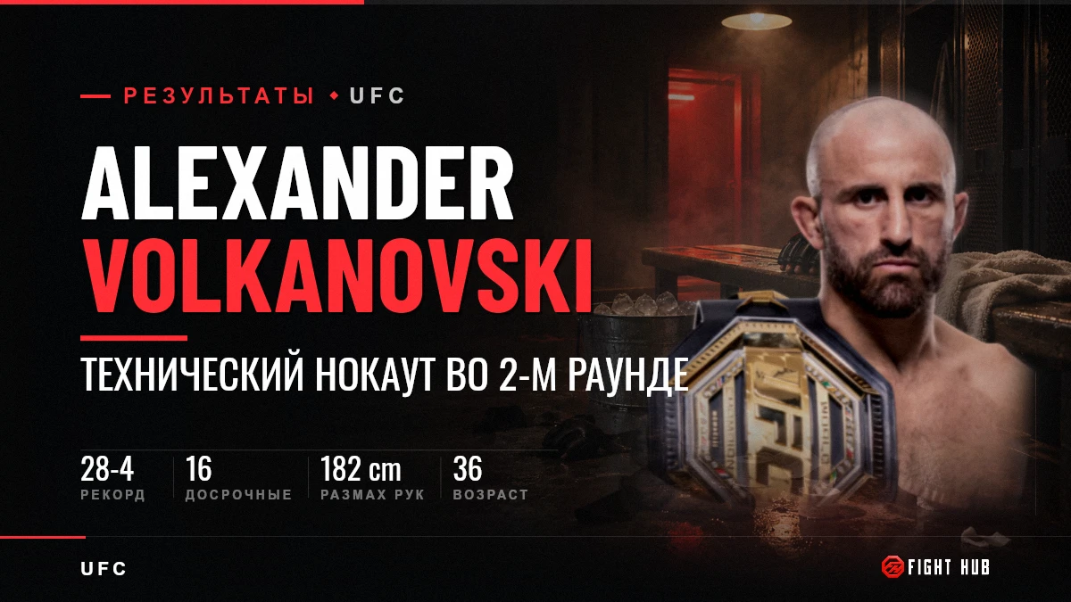Alexander Volkanovski — FightHub