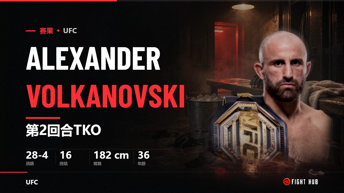Alexander Volkanovski — FightHub