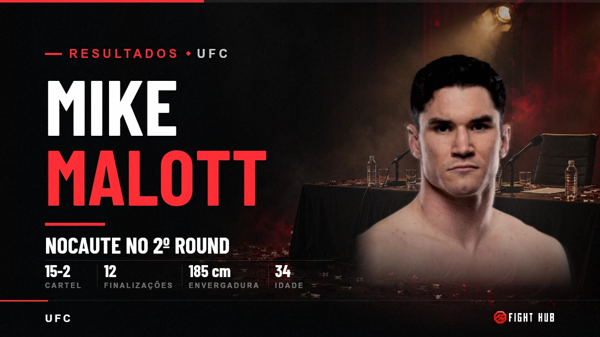 Mike Malott — FightHub
