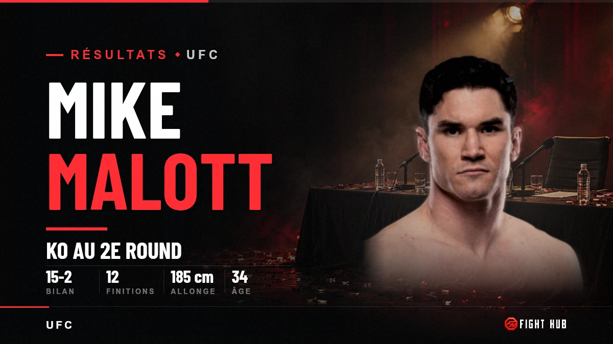 Mike Malott — FightHub