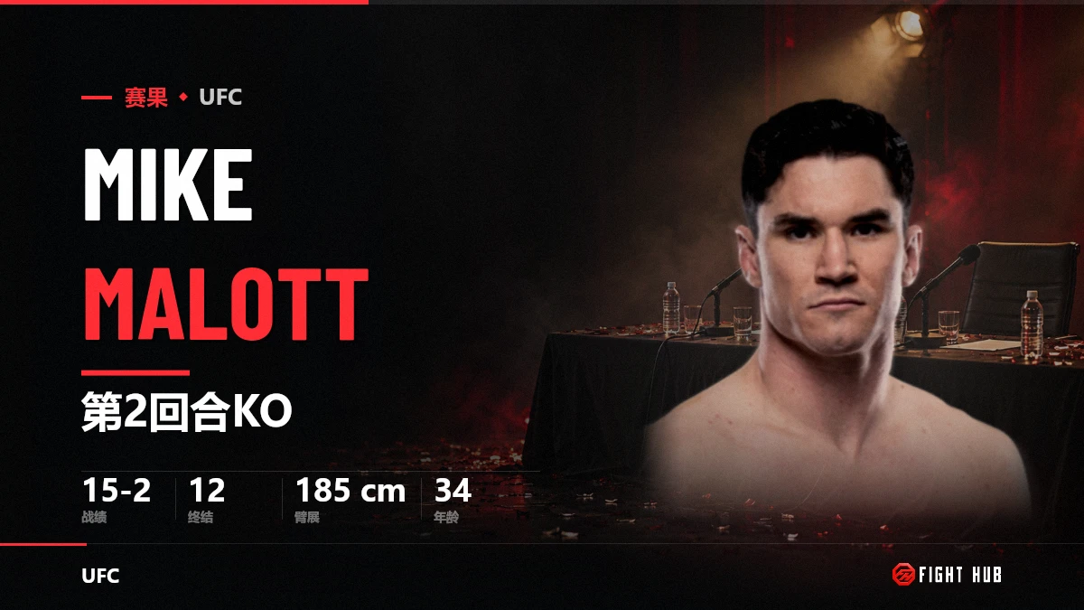 Mike Malott — FightHub