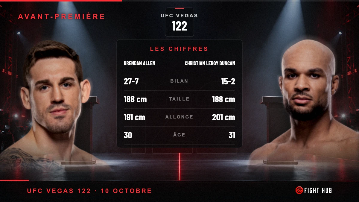 Brendan Allen vs Christian Leroy Duncan — FightHub