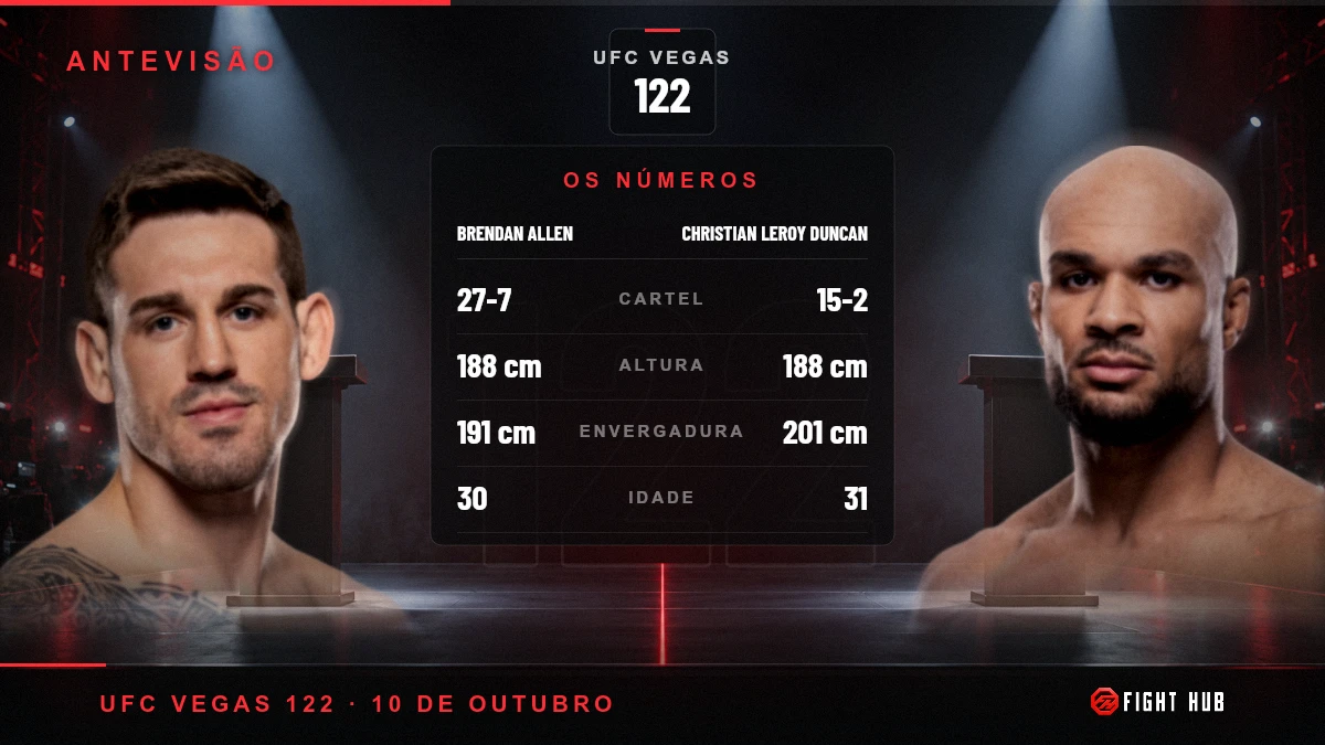 Brendan Allen vs Christian Leroy Duncan — FightHub