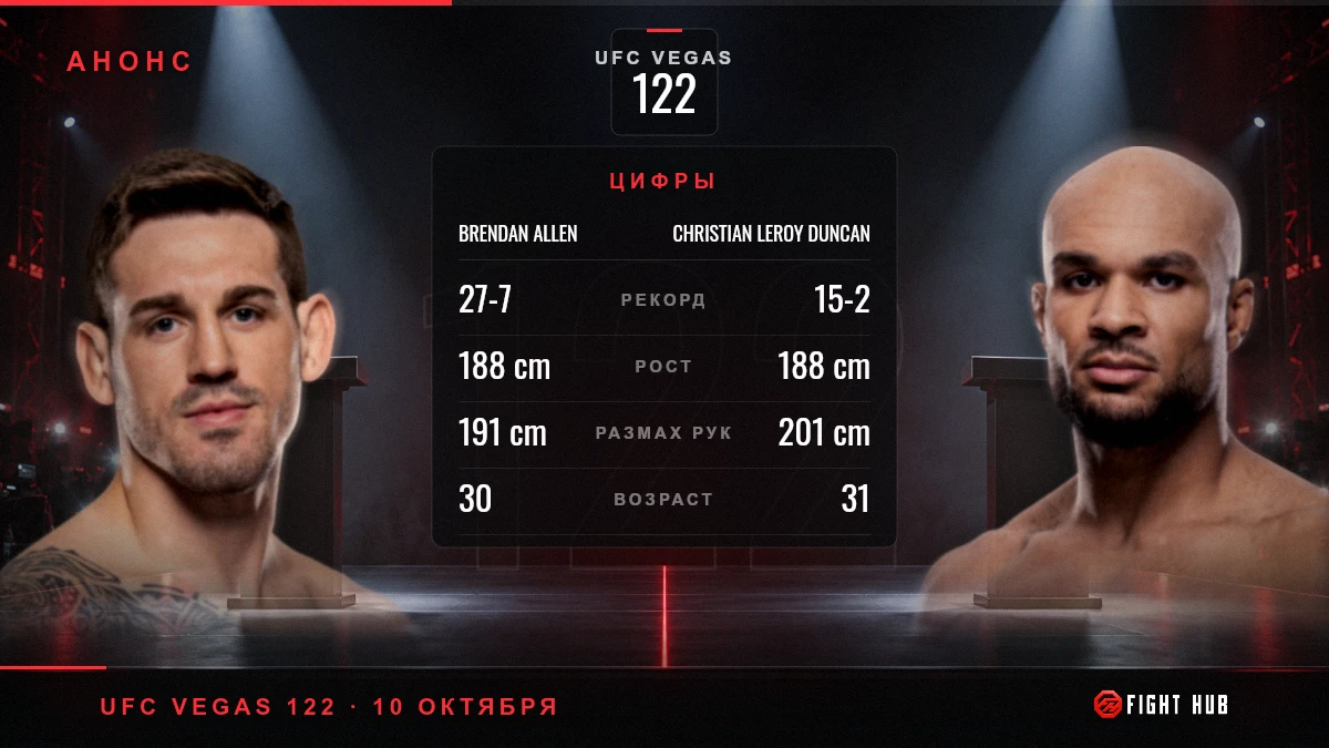 Brendan Allen vs Christian Leroy Duncan — FightHub