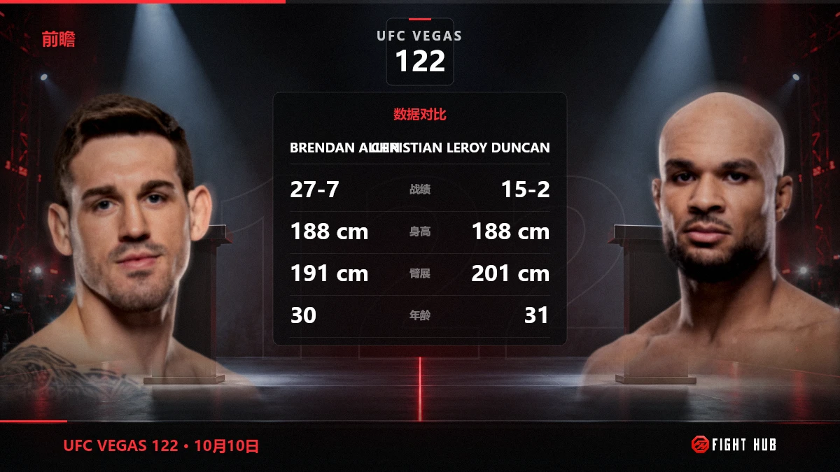 Brendan Allen vs Christian Leroy Duncan — FightHub