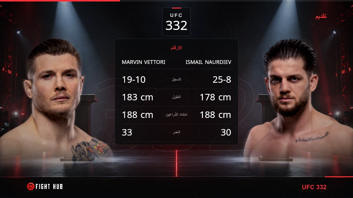 Marvin Vettori vs Ismail Naurdiev — FightHub