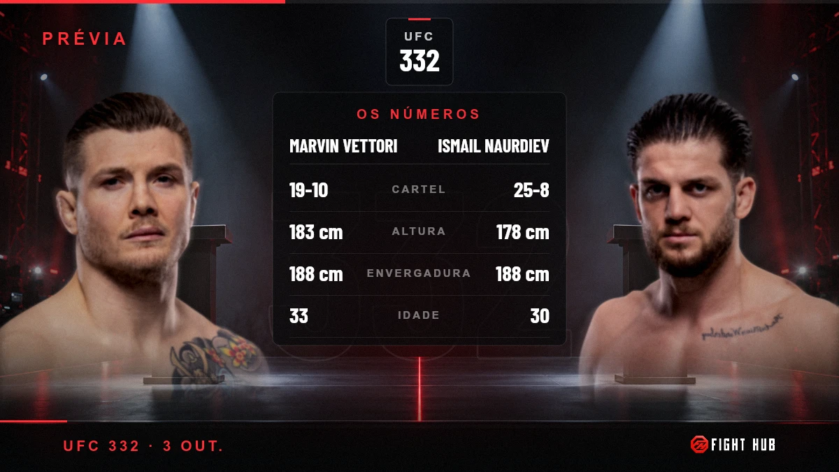 Marvin Vettori vs Ismail Naurdiev — FightHub