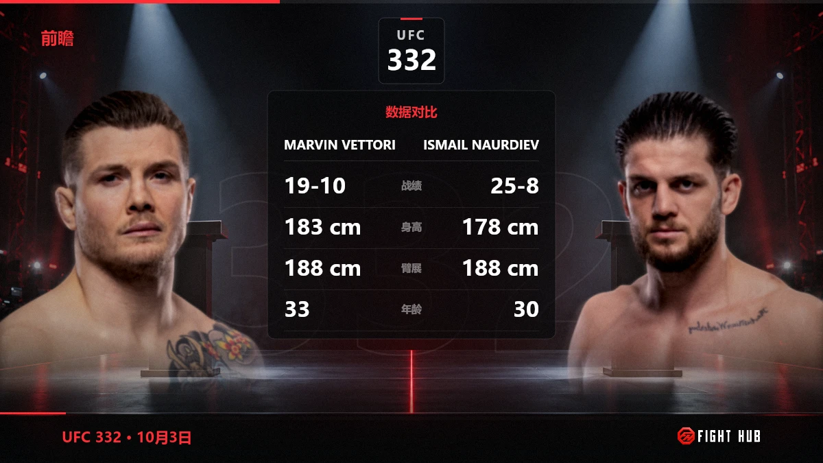 Marvin Vettori vs Ismail Naurdiev — FightHub