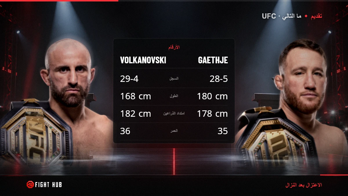 Alexander Volkanovski vs Justin Gaethje — FightHub