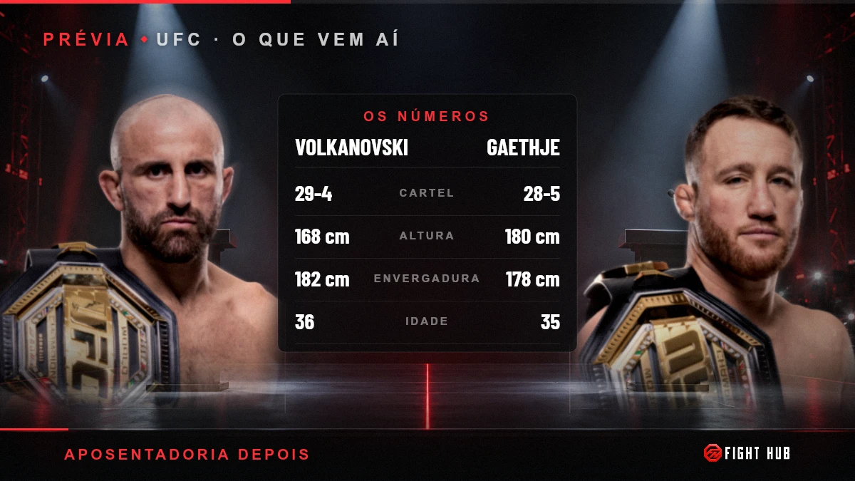 Alexander Volkanovski vs Justin Gaethje — FightHub
