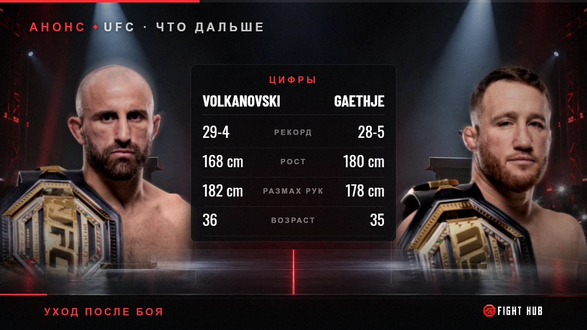 Alexander Volkanovski vs Justin Gaethje — FightHub