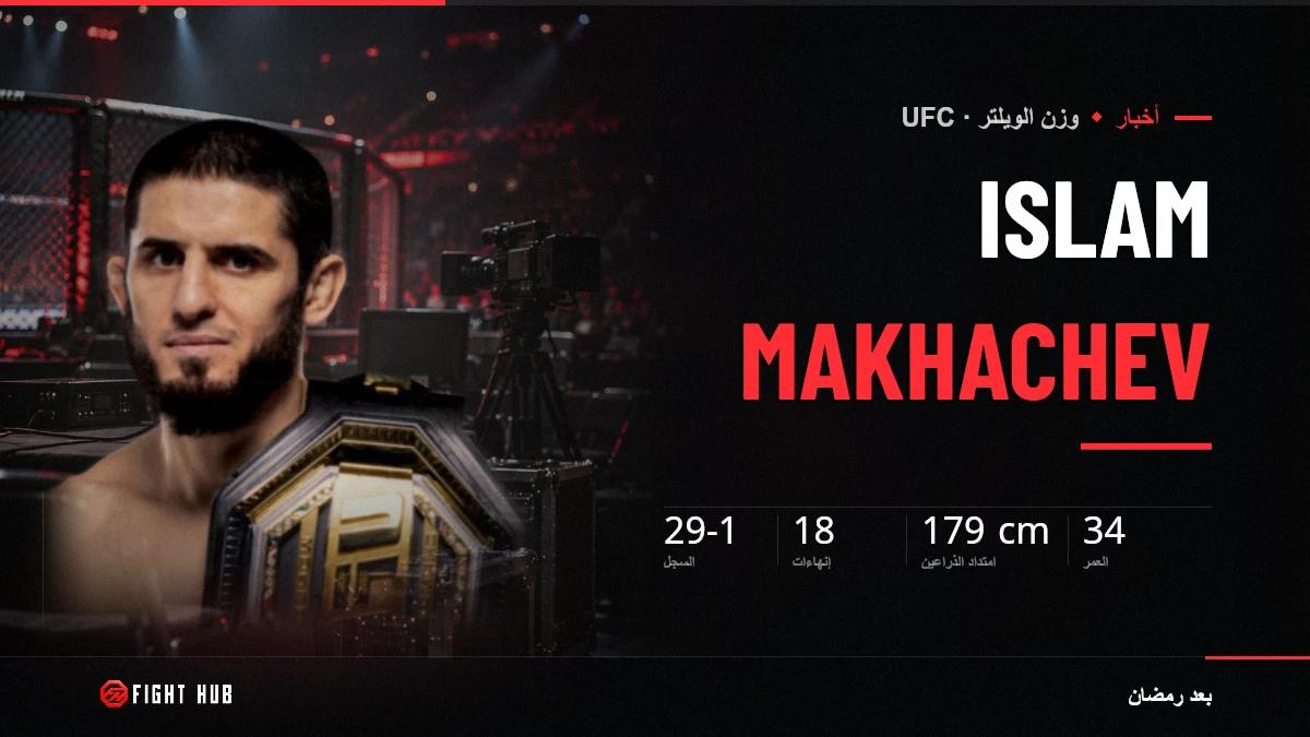 Islam Makhachev — FightHub