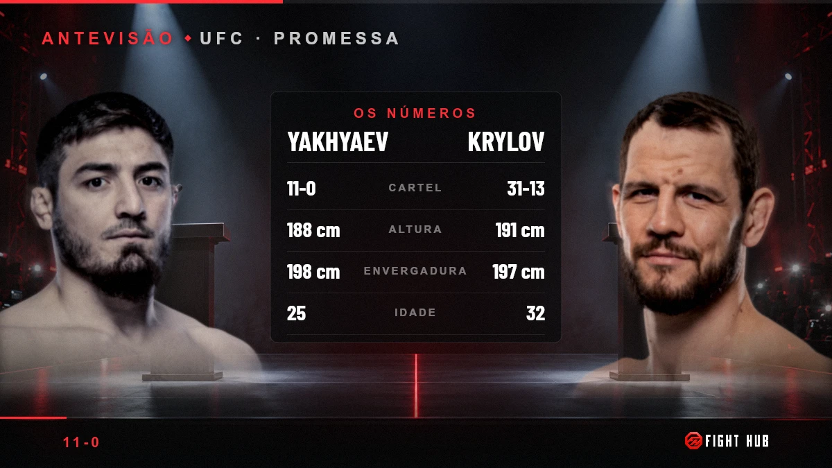 Abdul-Rakhman Yakhyaev vs Nikita Krylov — FightHub