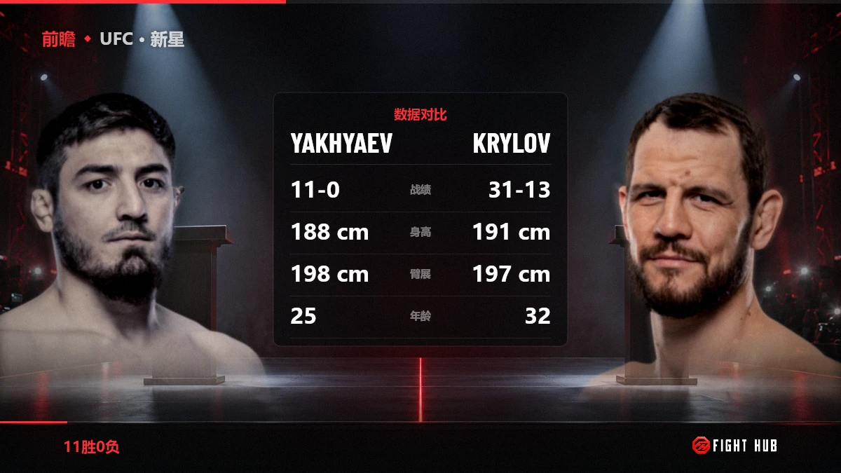 Abdul-Rakhman Yakhyaev vs Nikita Krylov — FightHub