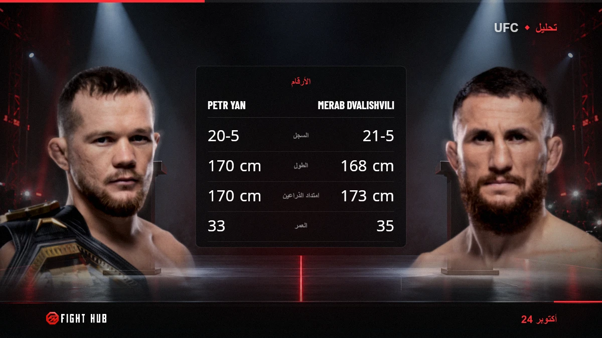 Petr Yan vs Merab Dvalishvili — FightHub