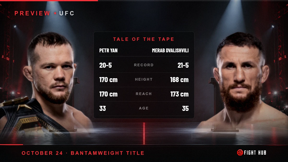 Petr Yan vs Merab Dvalishvili — FightHub