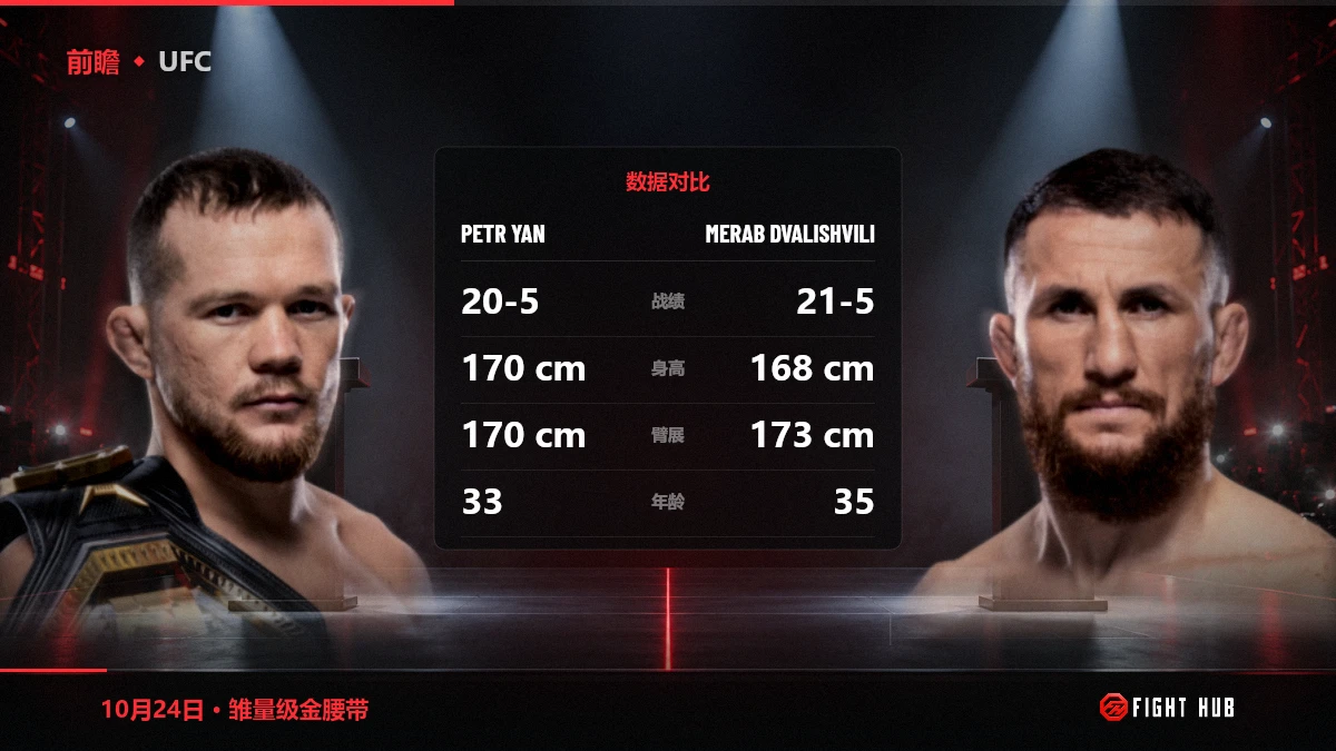 Petr Yan vs Merab Dvalishvili — FightHub