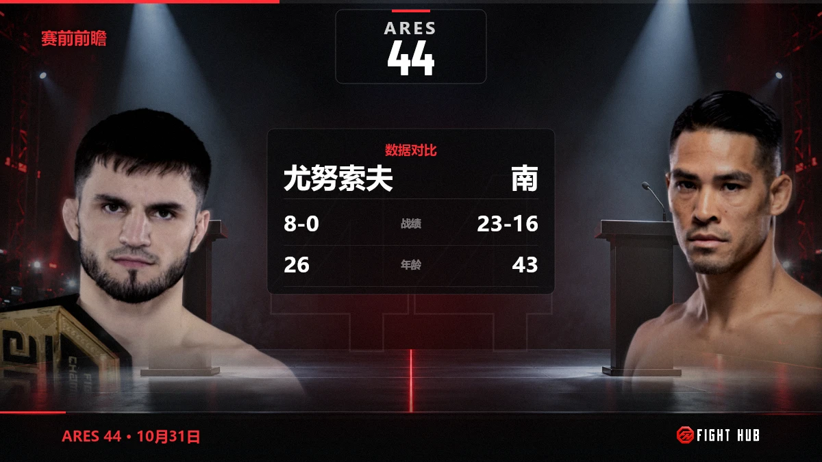 尤努索夫 vs 南 — FightHub